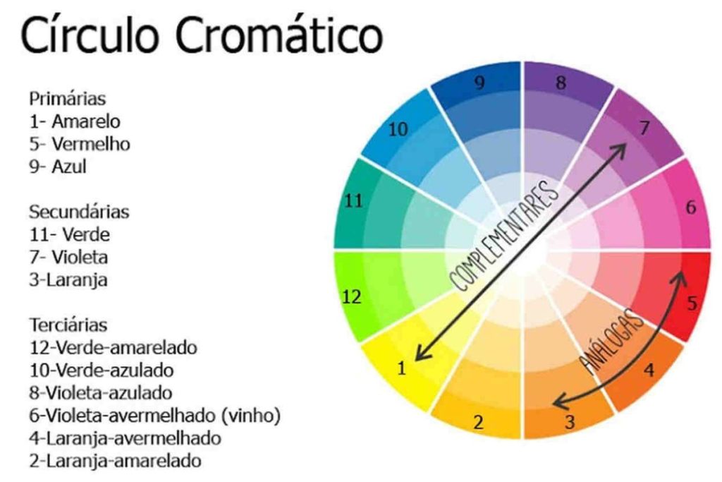 Circulo Comático.